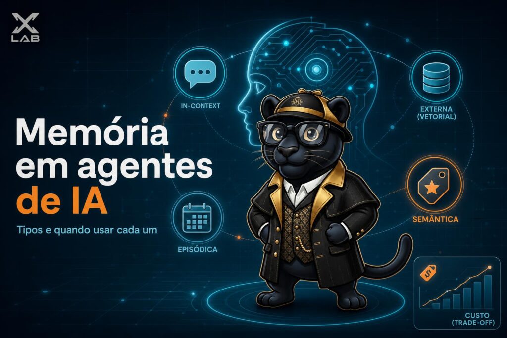 Capa com cabeça robótica estilizada cercada por quatro ícones de memória: chat, banco, calendário e etiqueta.