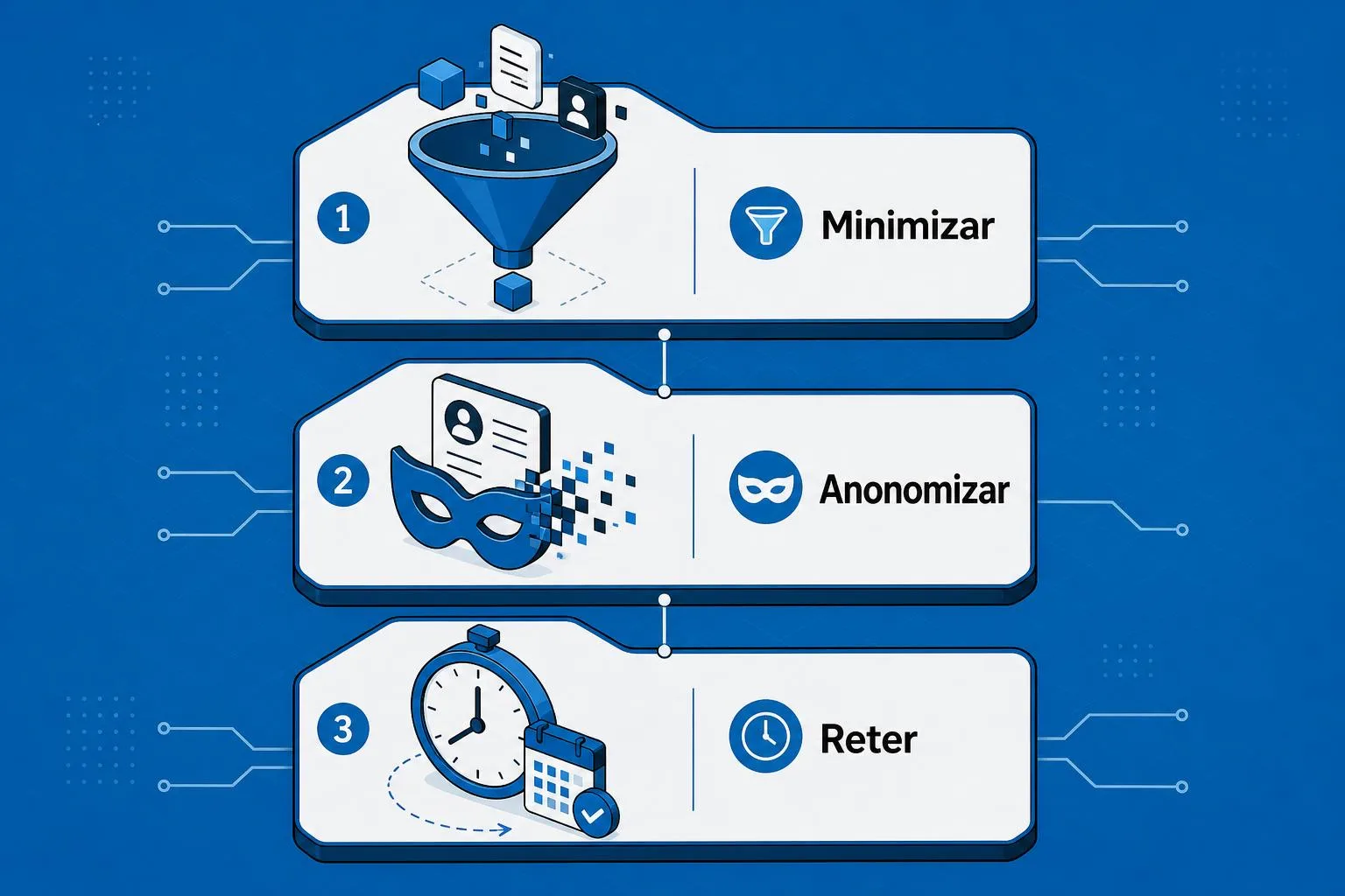 Diagrama isométrico com funil de minimização, máscara de anonimização e relógio de retenção em paleta #1283C4/#0D0D0D.