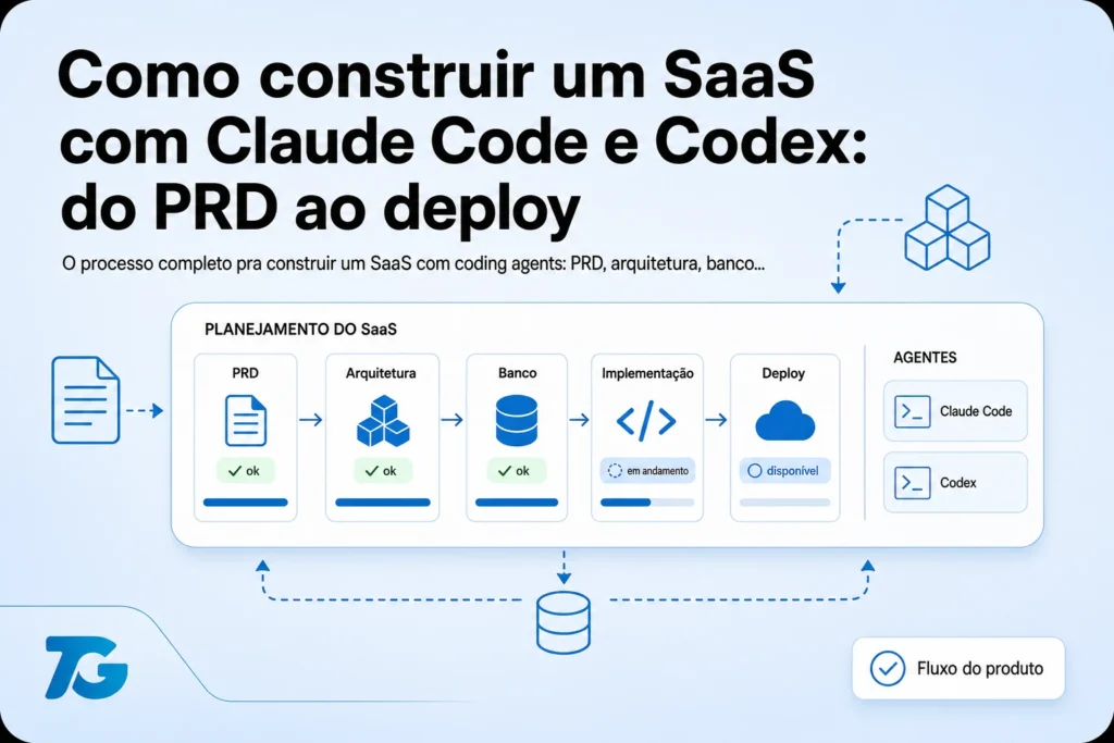Capa do artigo Como construir um SaaS com Claude Code e Codex: do PRD ao deploy. O processo completo pra construir um SaaS com coding agents: PRD, arquitetura, banco...